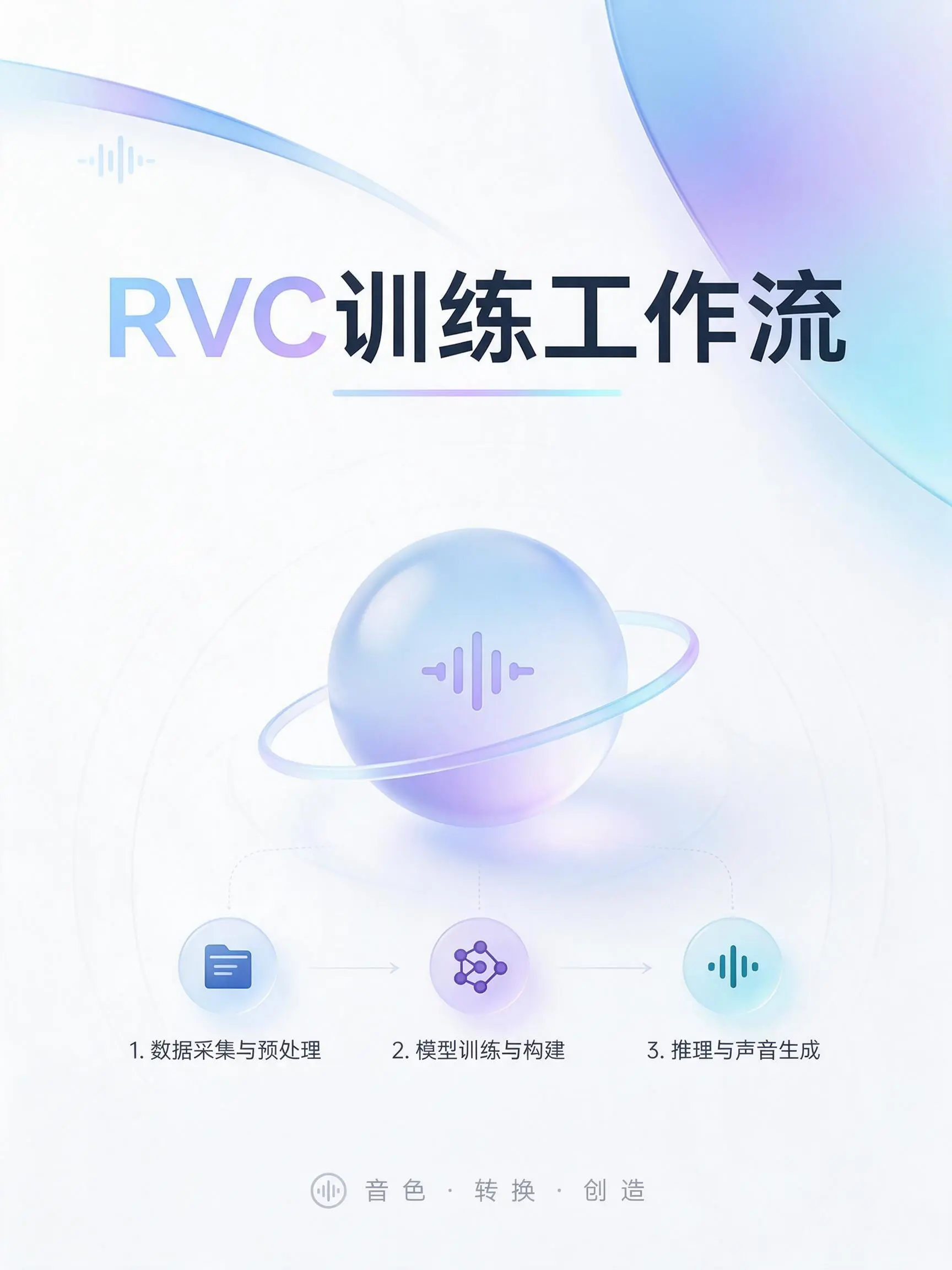 RVC 训练工作流(RH版)