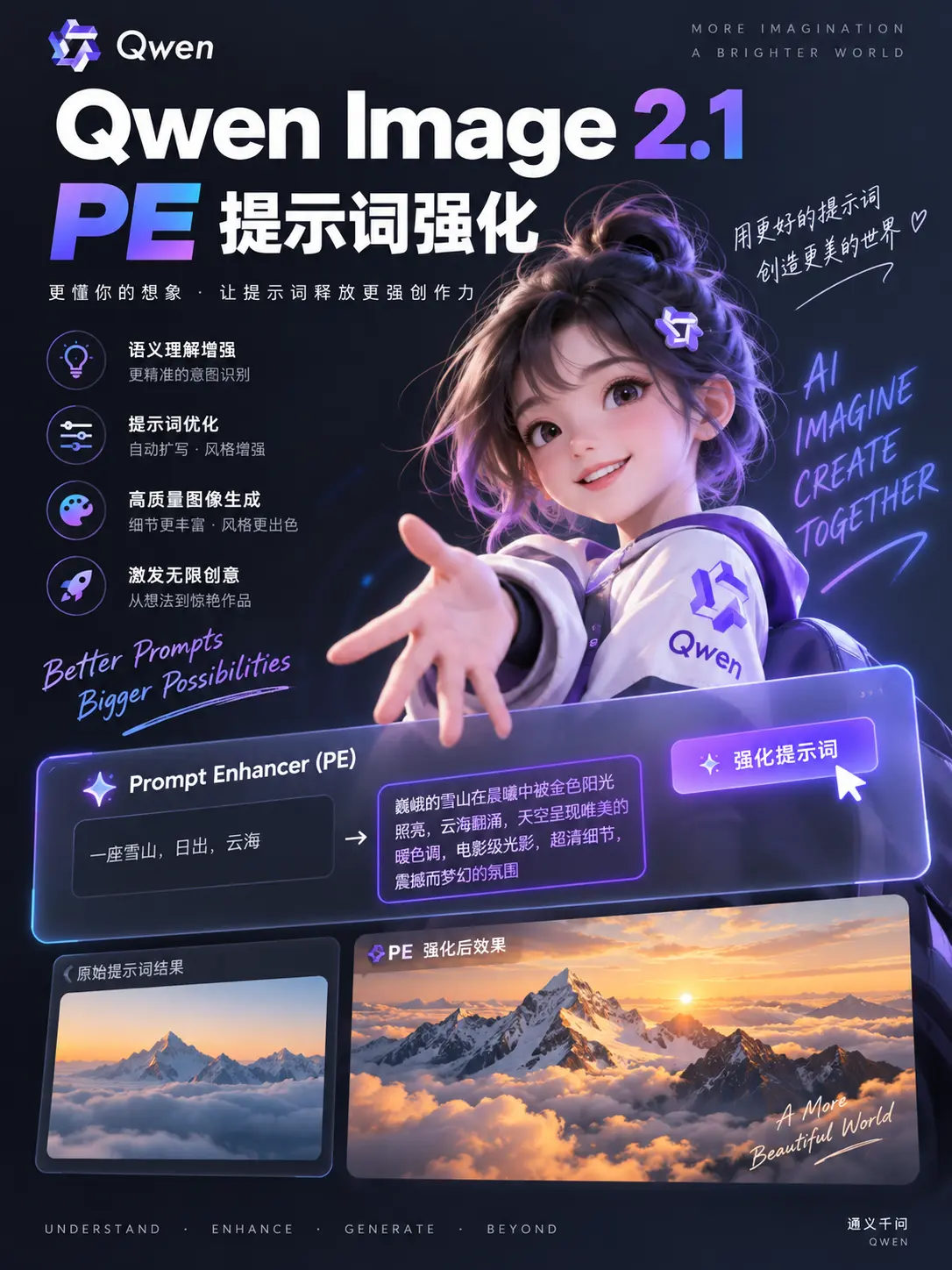 Qwen Image 2.1 PE提示词强化(T8节点版)