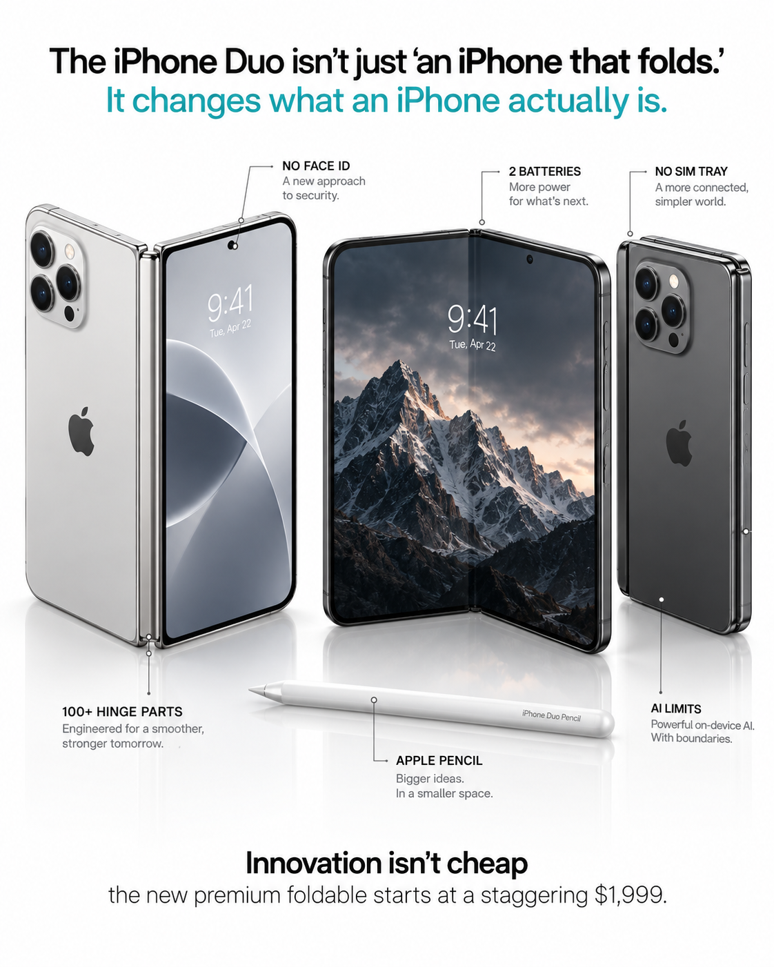 Apple折りたたみ式スマートフォンコンセプト情報図