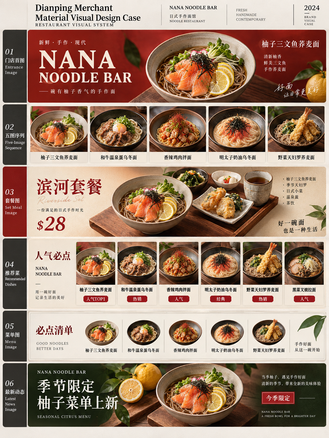 Tableau récapitulatif des supports visuels de restaurants