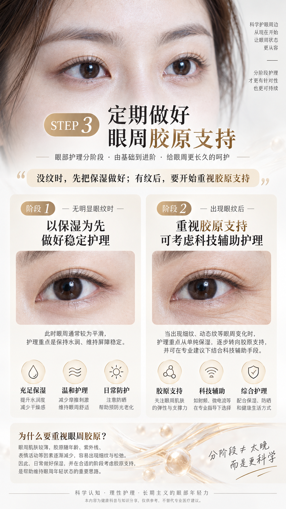 Hướng dẫn minh họa hỗ trợ collagen theo từng giai đoạn quanh mắt