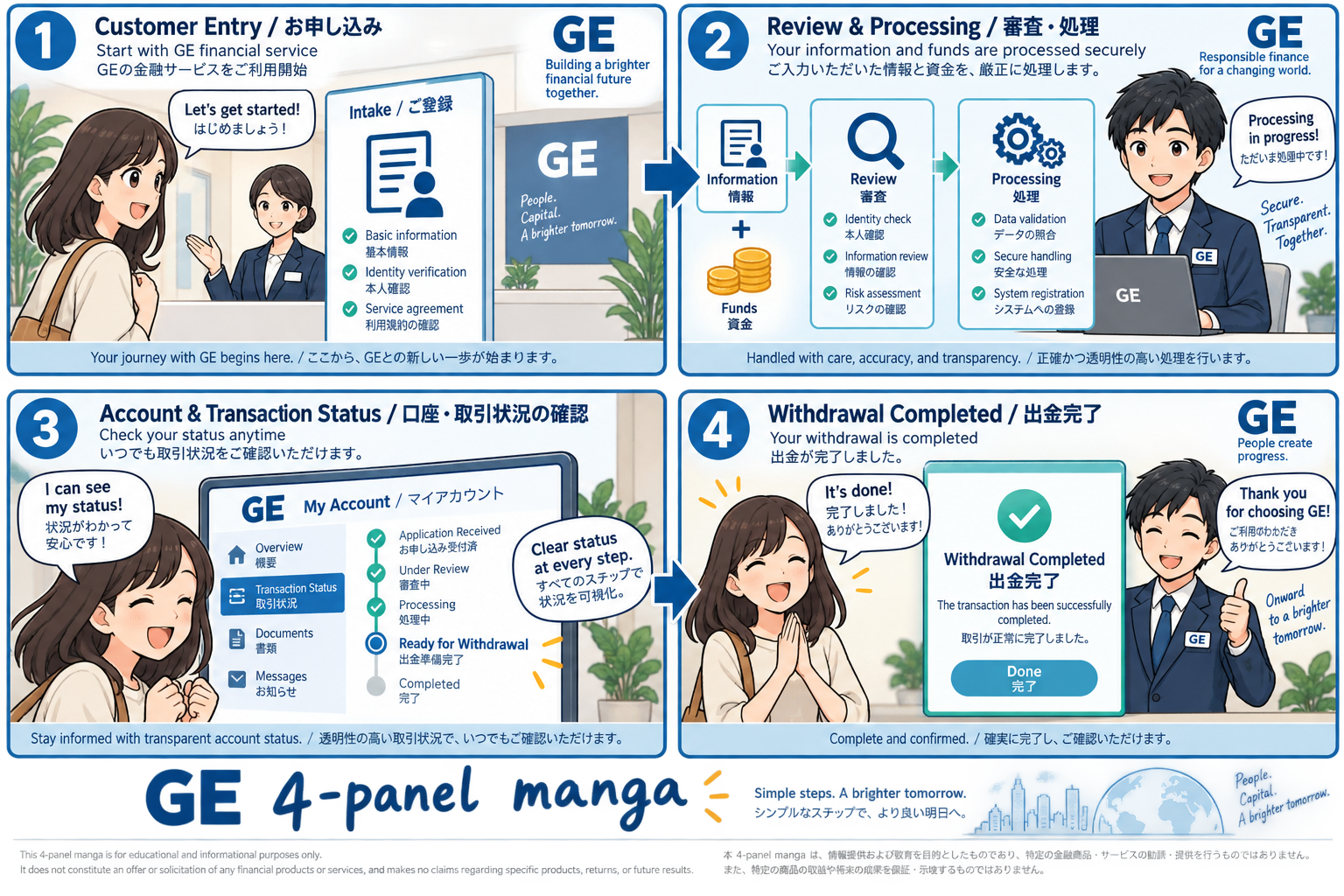 Комикс из четырёх панелей о финансовых бизнес-процессах GE
