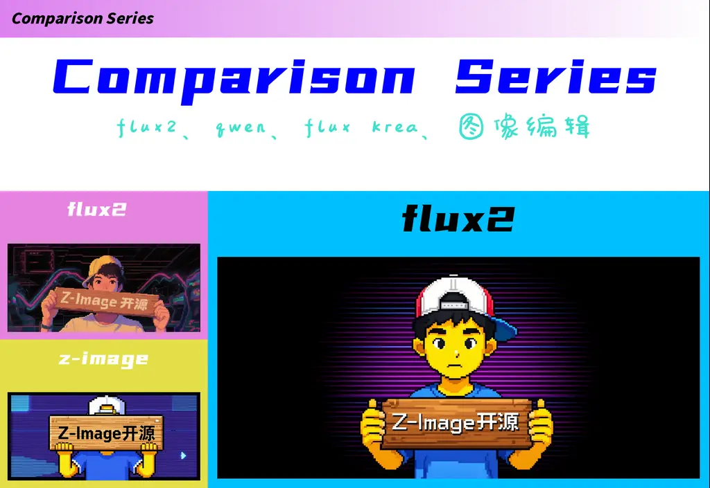 Comparison Series:flux2、z-image etc.