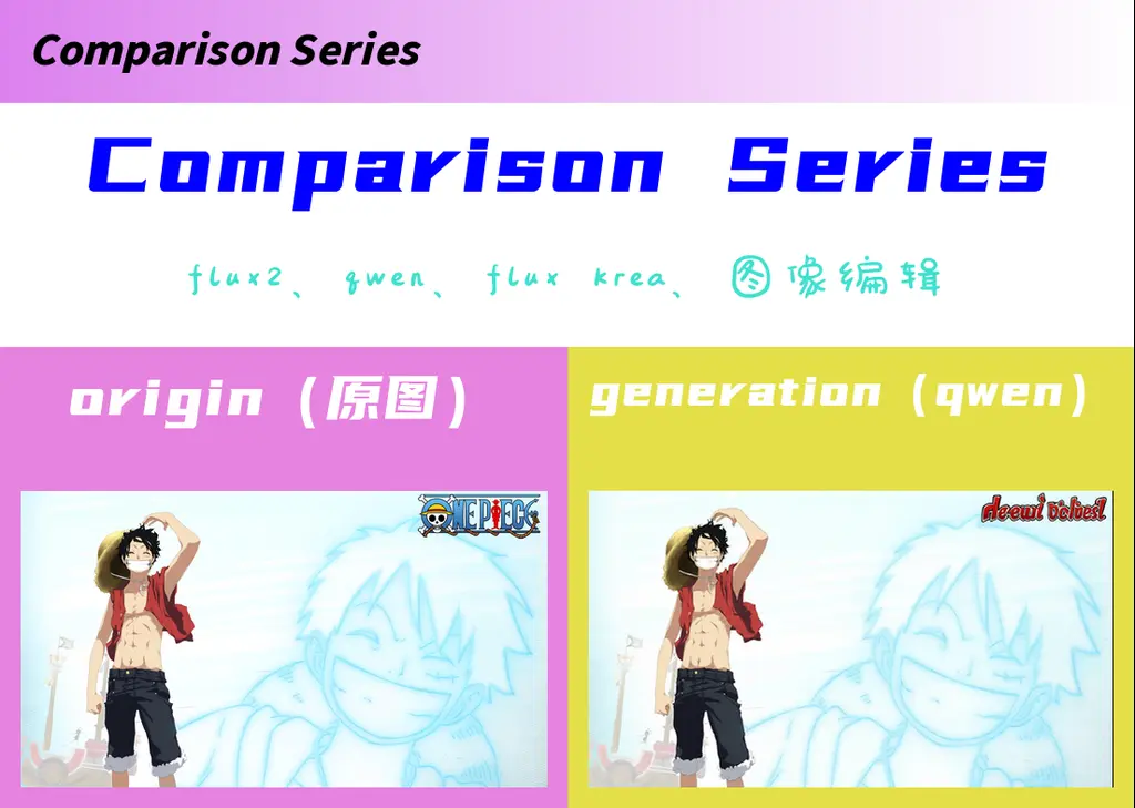 Comparison Series:flux2、z-image etc.