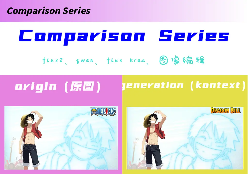 Comparison Series:flux2、z-image etc.