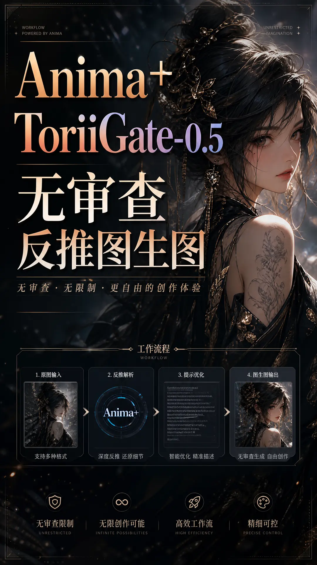 Anima+ToriiGate-0.5无审查反推图生图(ToriiGate反推节点已修复) - RunningHub ComfyUI Workflow