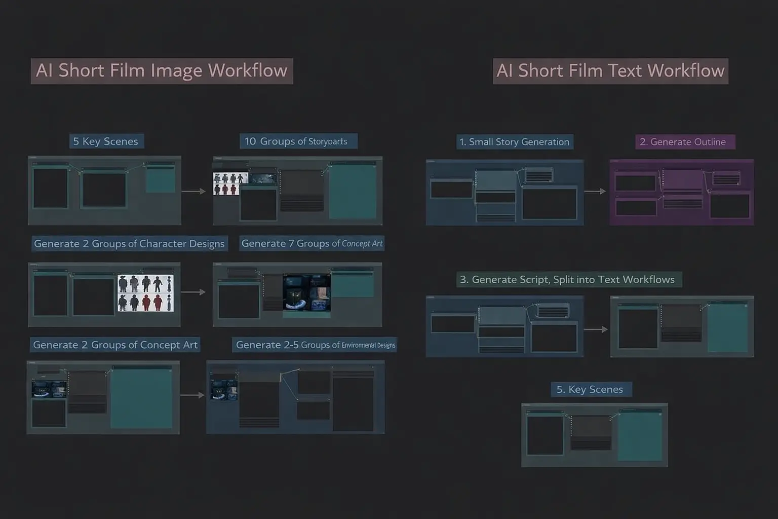 Dafeng AI Short Drama Image Workflow 2.0