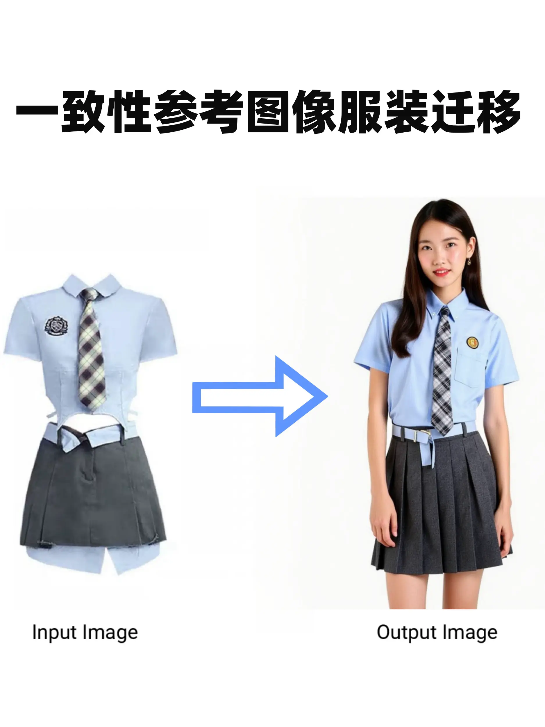 Consistent Reference Image Clothing Transfer