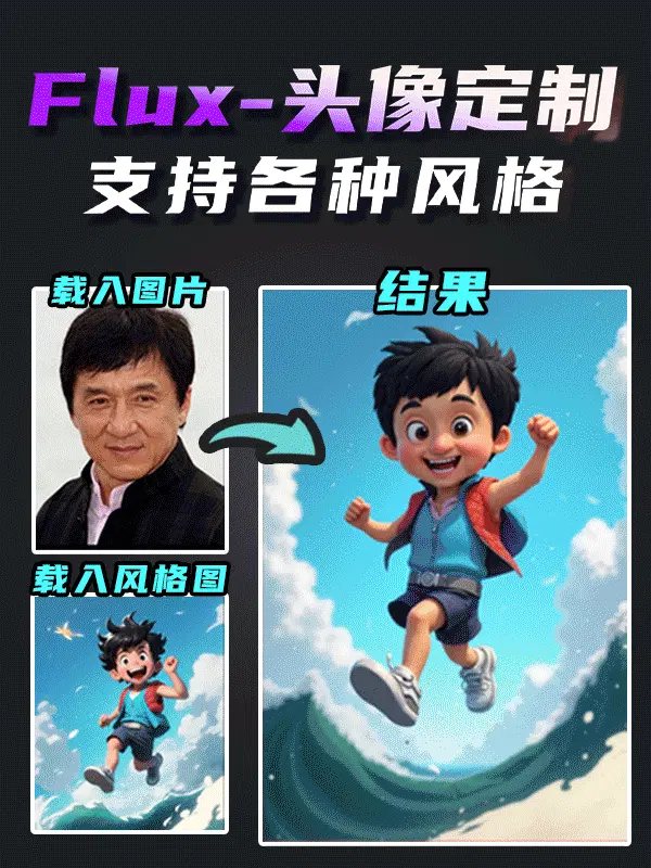 Flux-头像定制 支持各种风格-阿硕
