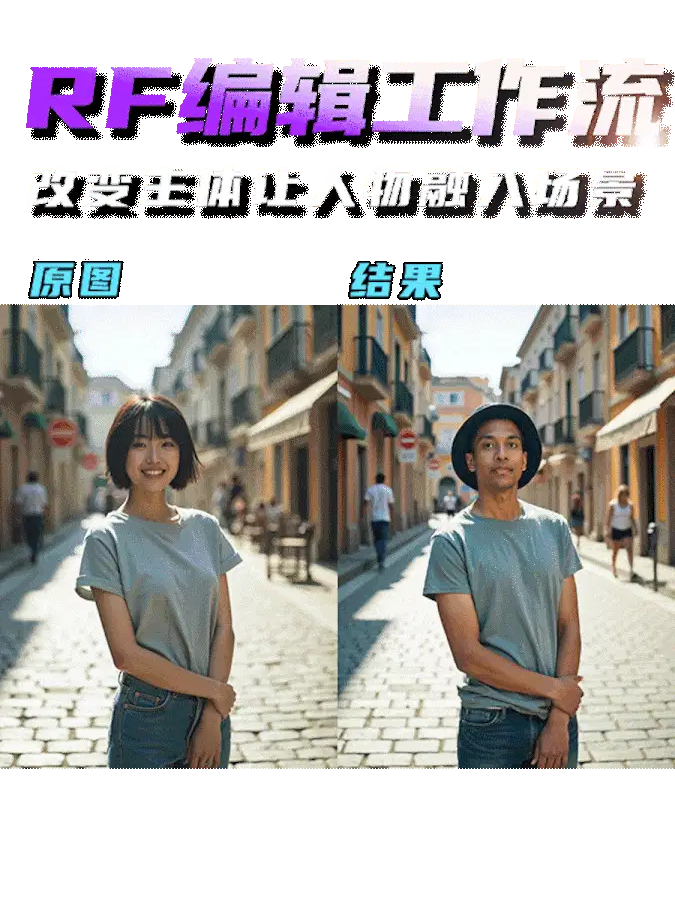 RF-Edit 图像编辑 风格迁移