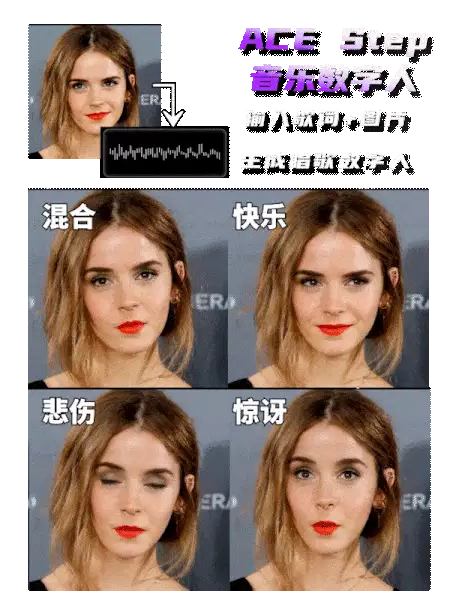 ace音乐模型+数字人