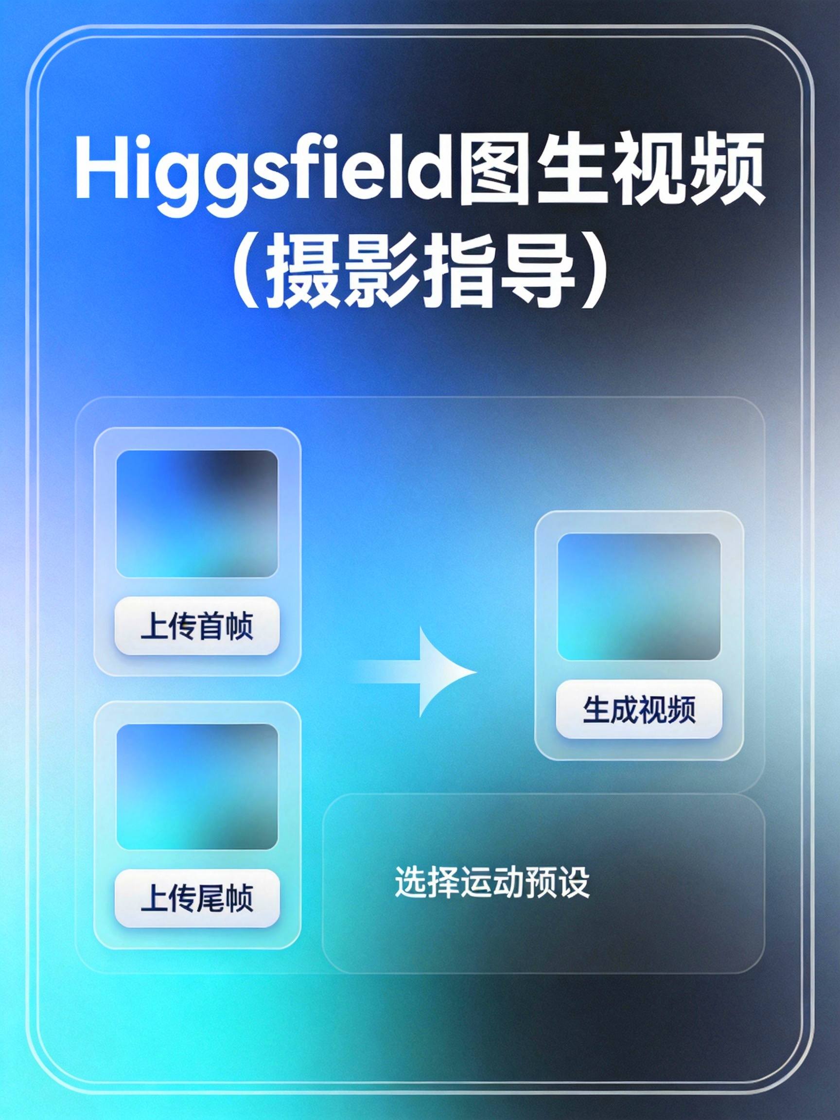 视频特效/运镜万花筒