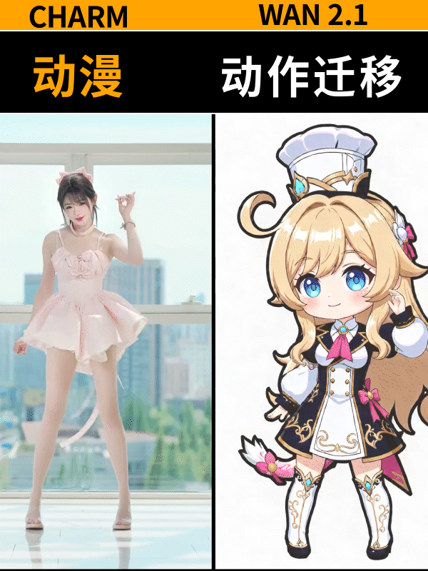 150帧-动漫人物-体型特化-动作迁移