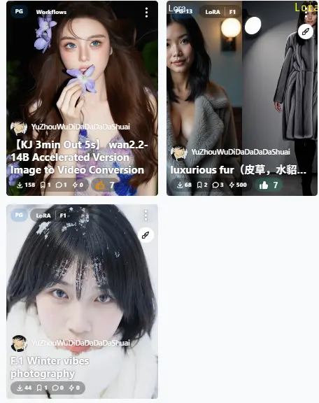 F.1 Test Workflow
