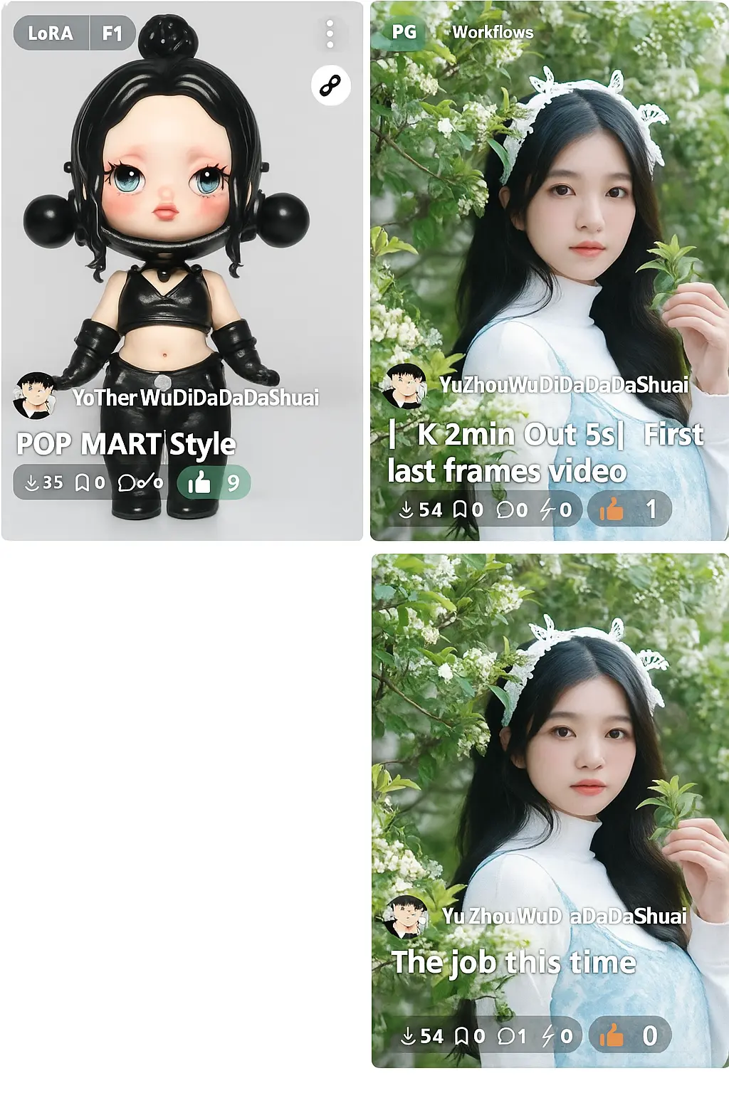 F.1 Test Workflow