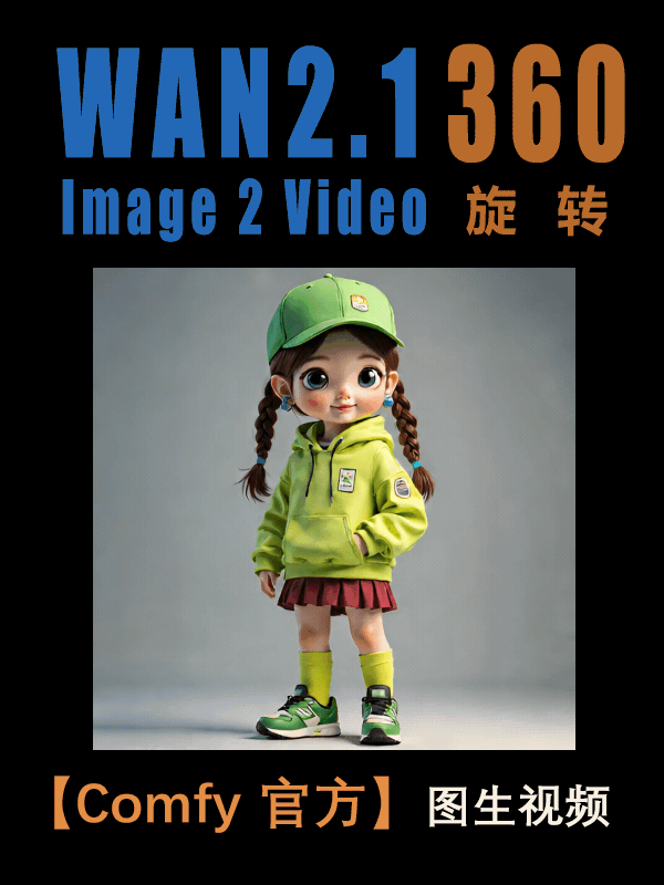 360度旋转 | 万相2.1
