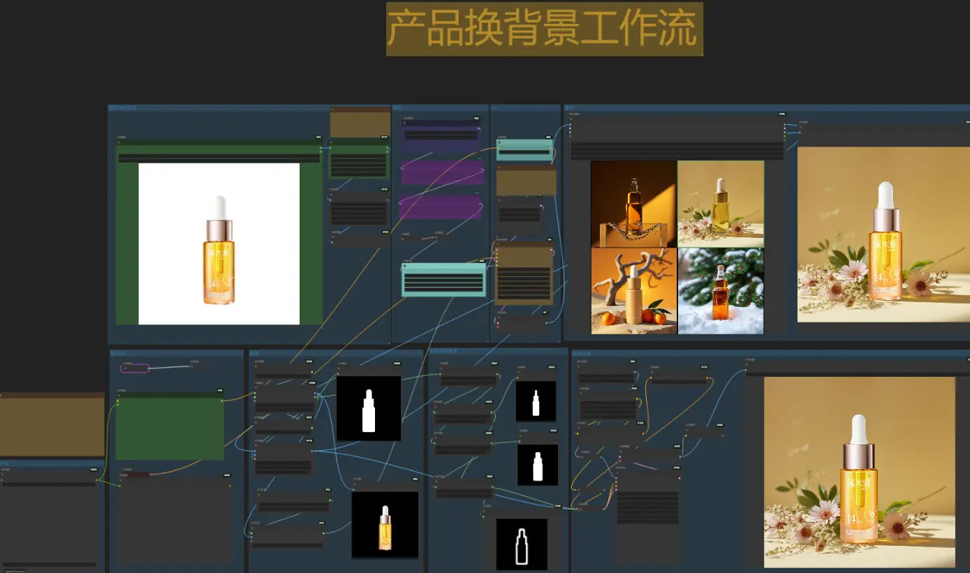 万物换背景工作流