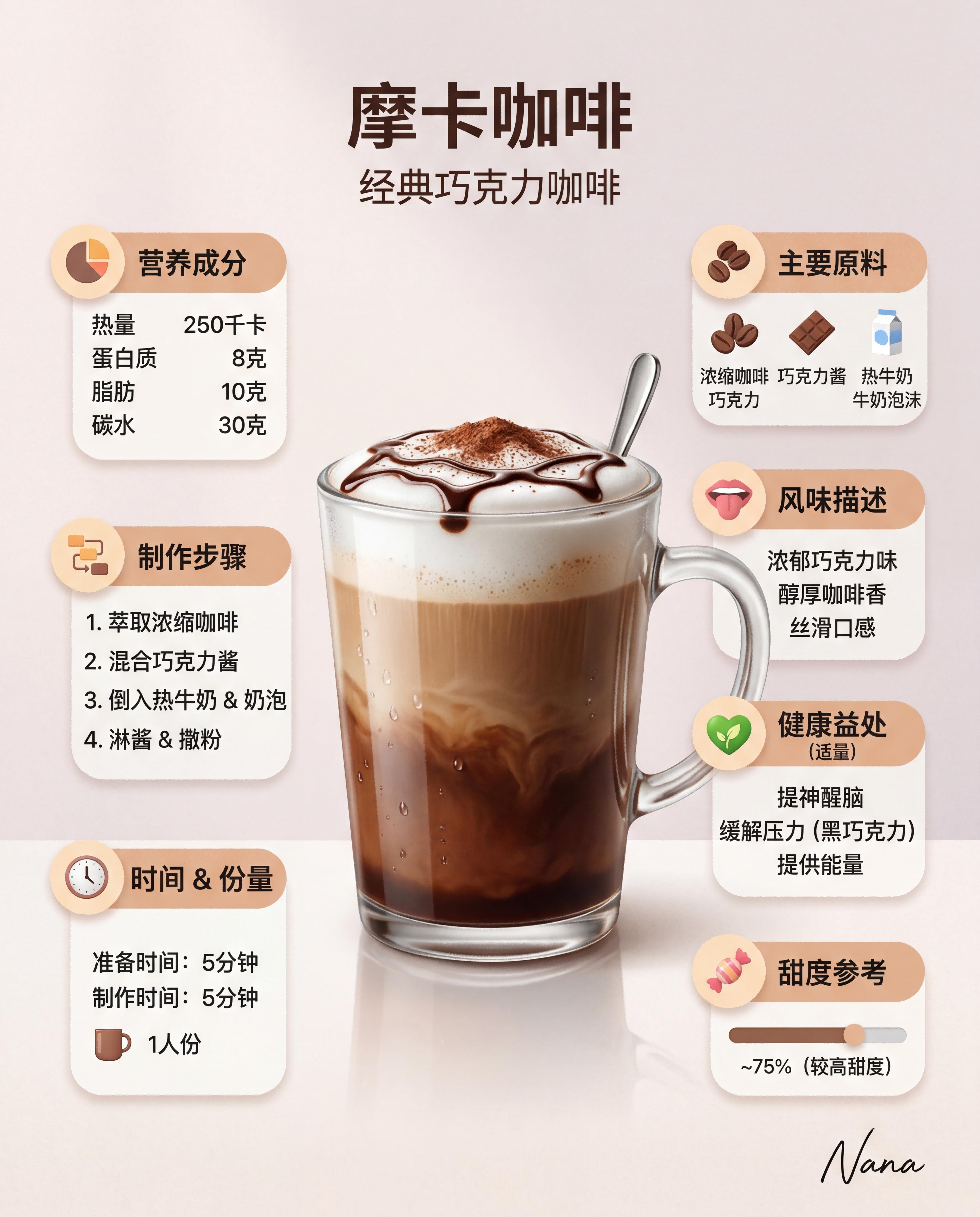 给你的“快乐水”做张身份证!高级感拉满的饮品海报