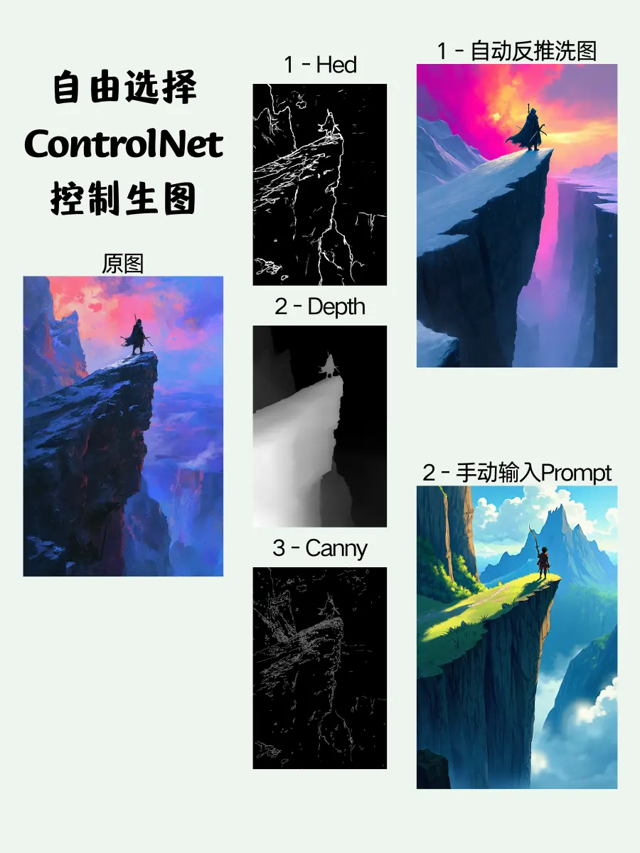 Flux Image-to-Image CN All-in-One