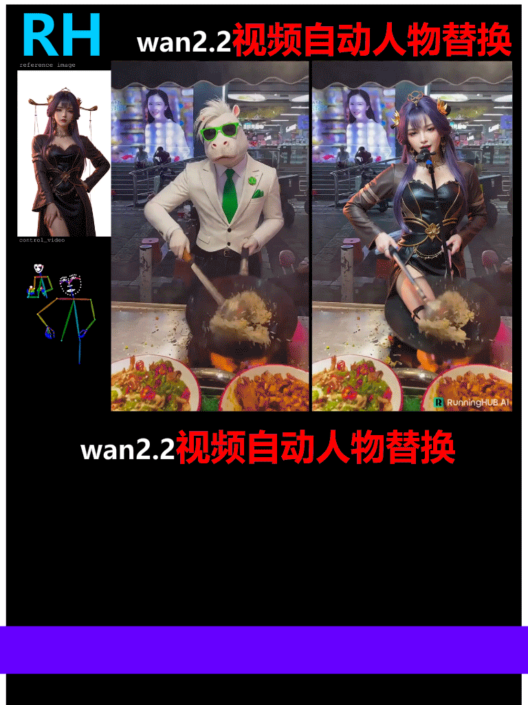 Character replacement wan2.2 video automatic character replacement