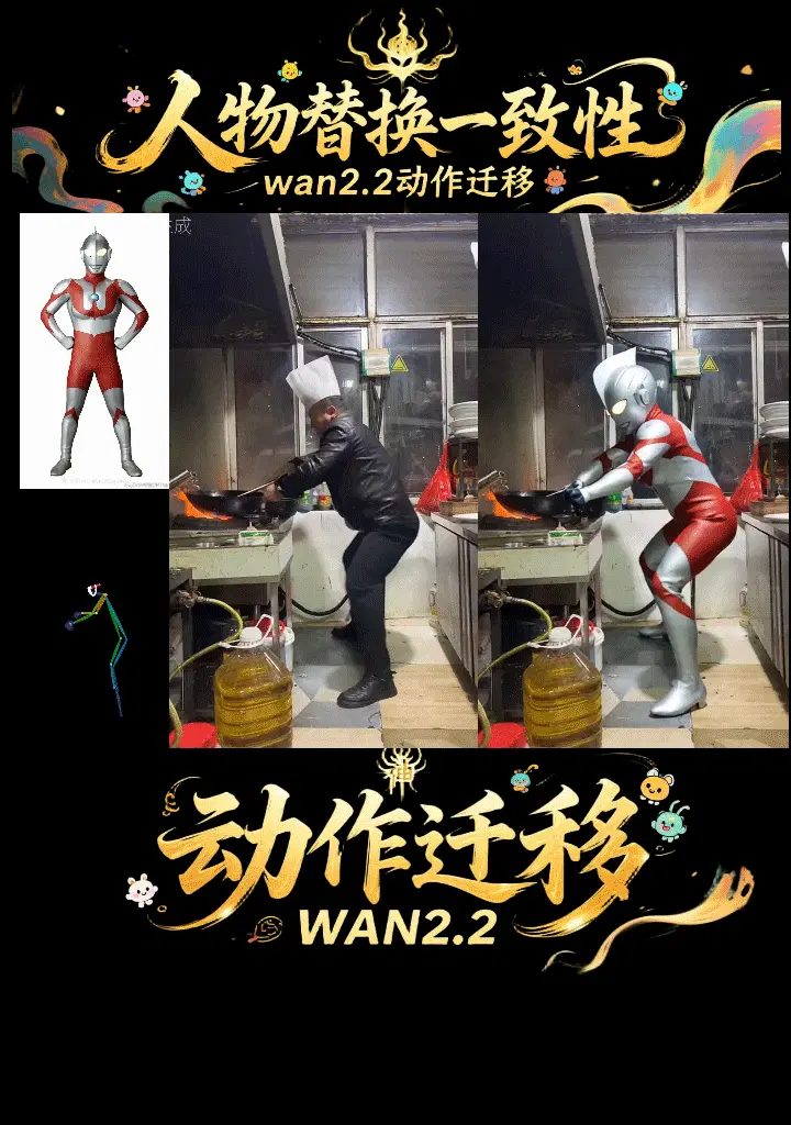 人物替换动作迁移wan2.2完美替换(支持10s)