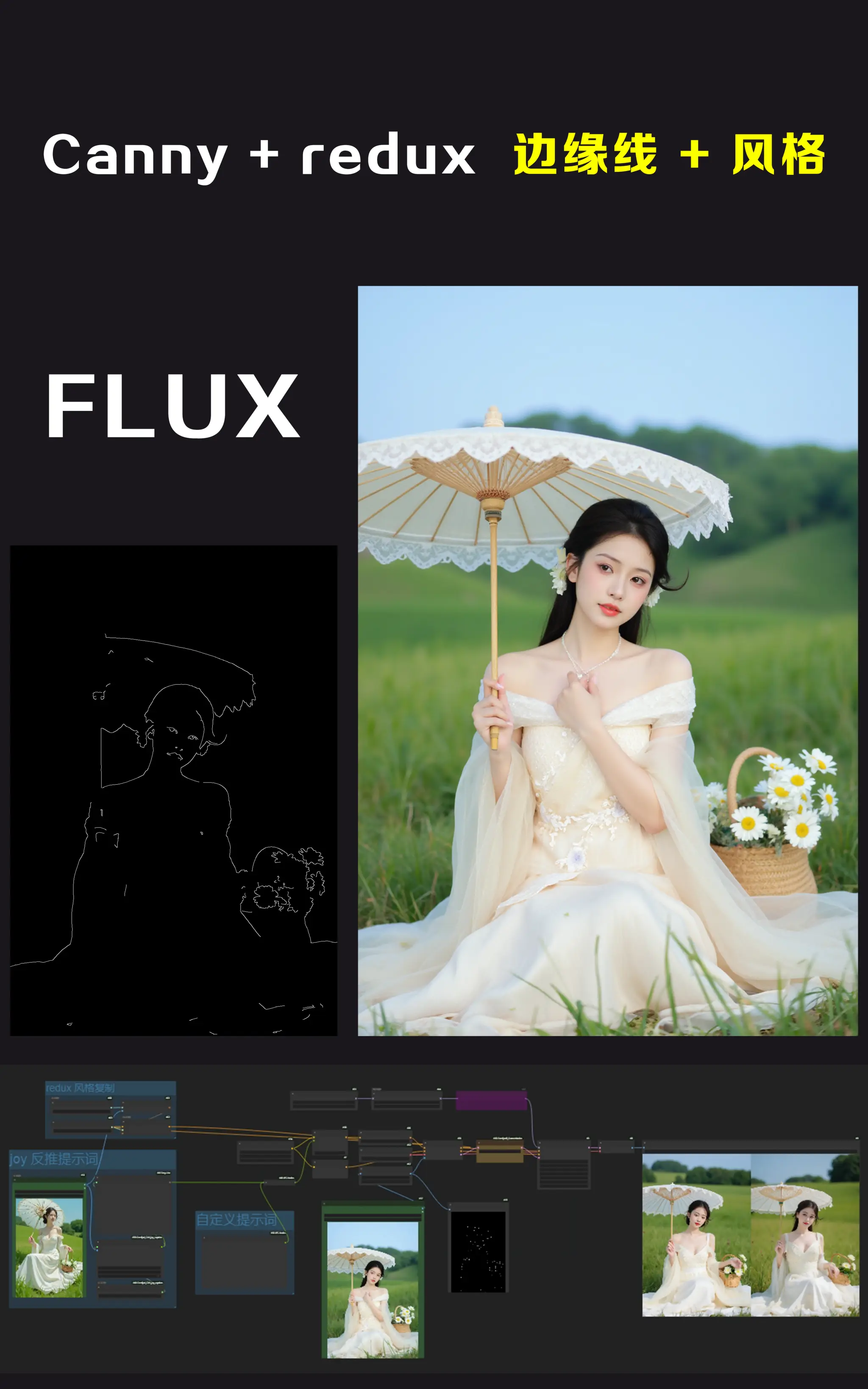 FLUX Canny