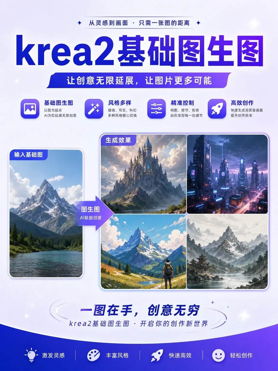 krea2基础图生图