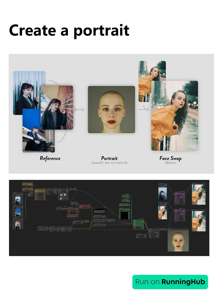 Create a portrait for ReActor using InstantID
