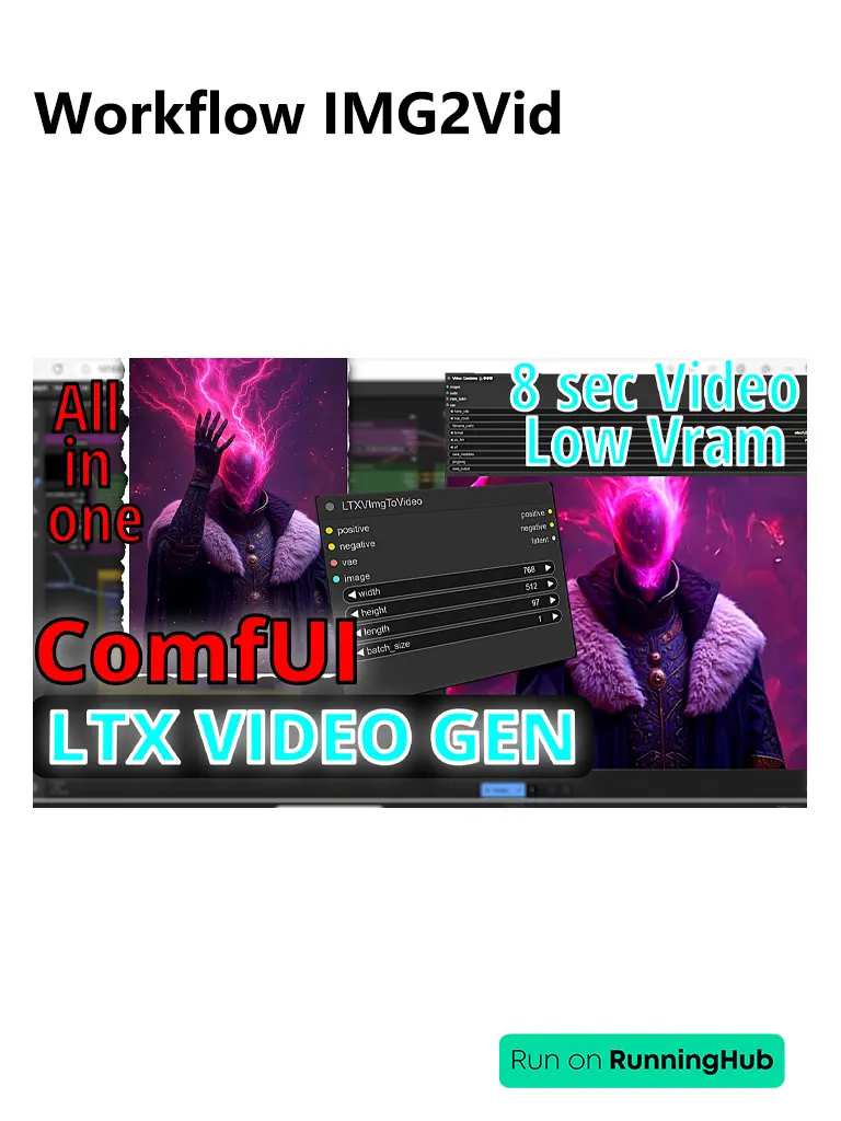 All In One Custom Workflow IMG2Vid