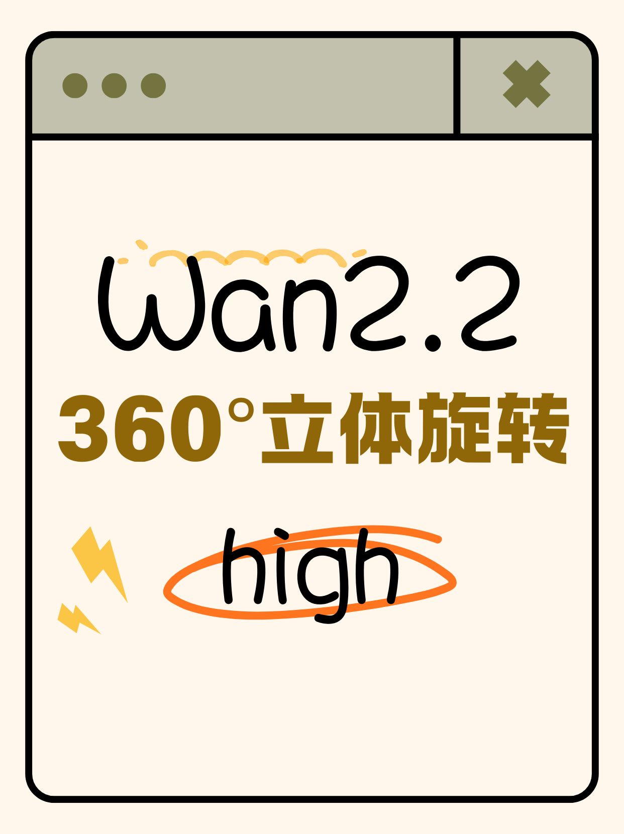360°立体旋转