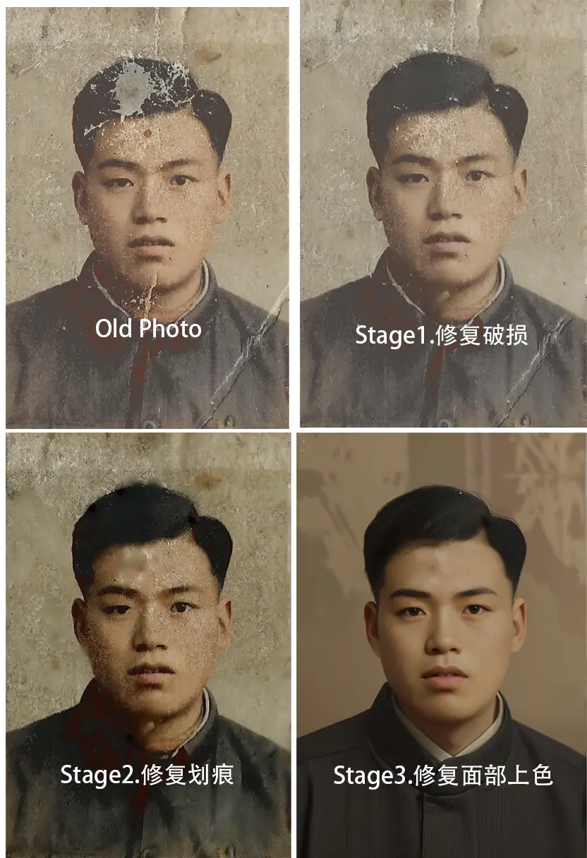老照片修复_Stage.3.面部修复上色