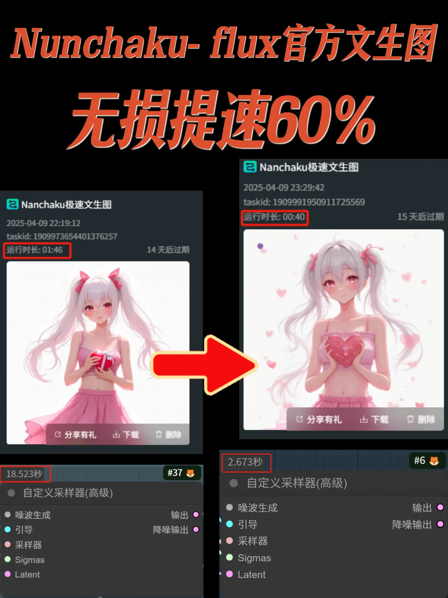 Nunchaku flux 2 seconds ultra-fast text-to-image generation