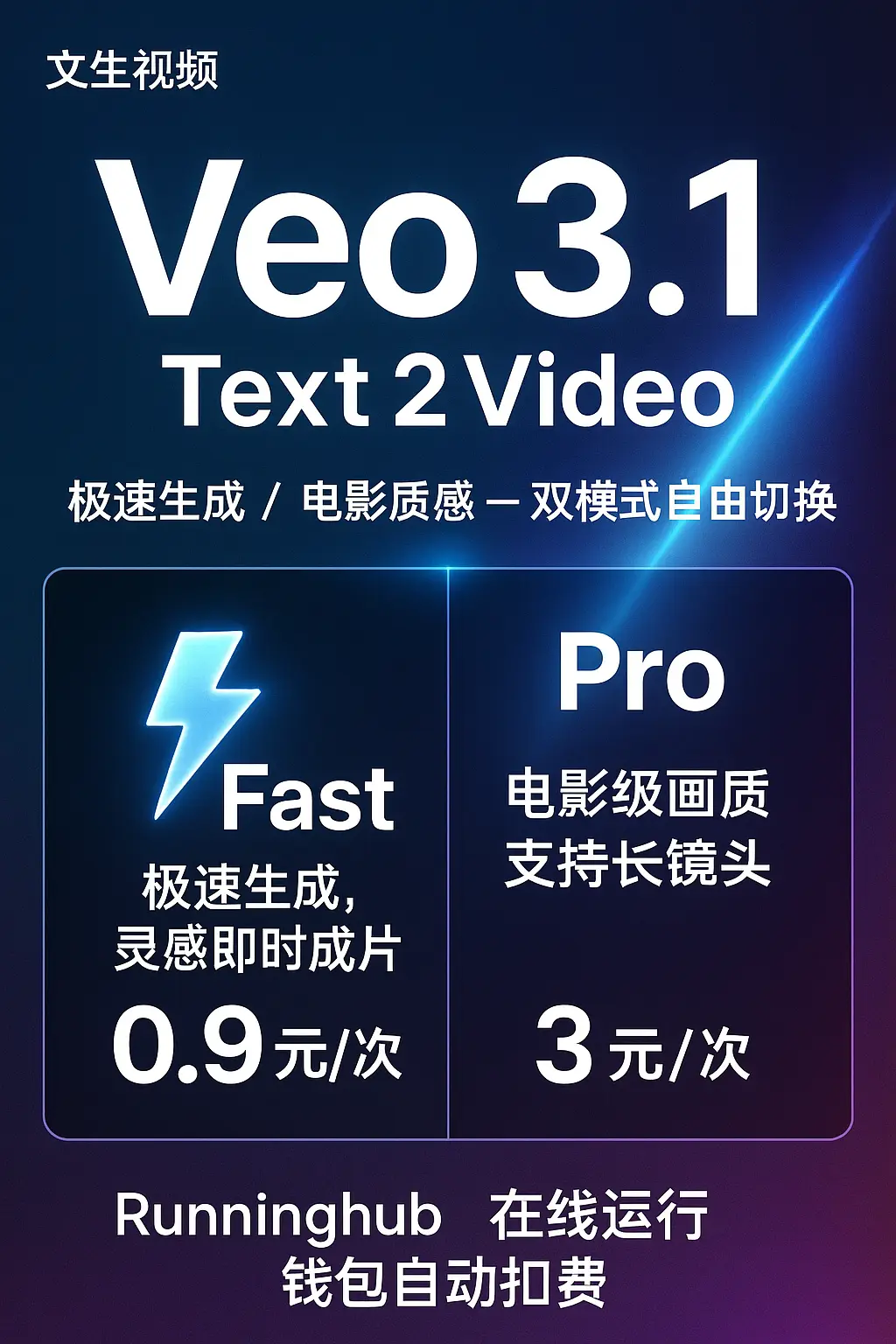 RH Google 全能视频V3.1 文生视频,效果炸裂