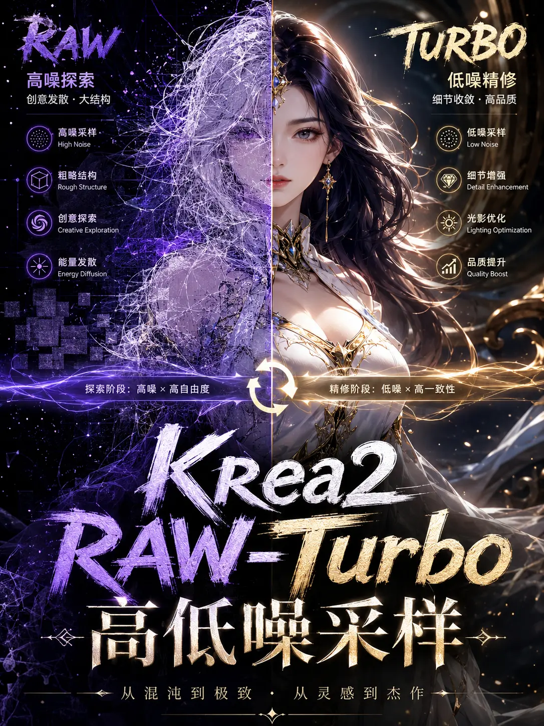Krea2 RAW-Turbo 高低噪采样