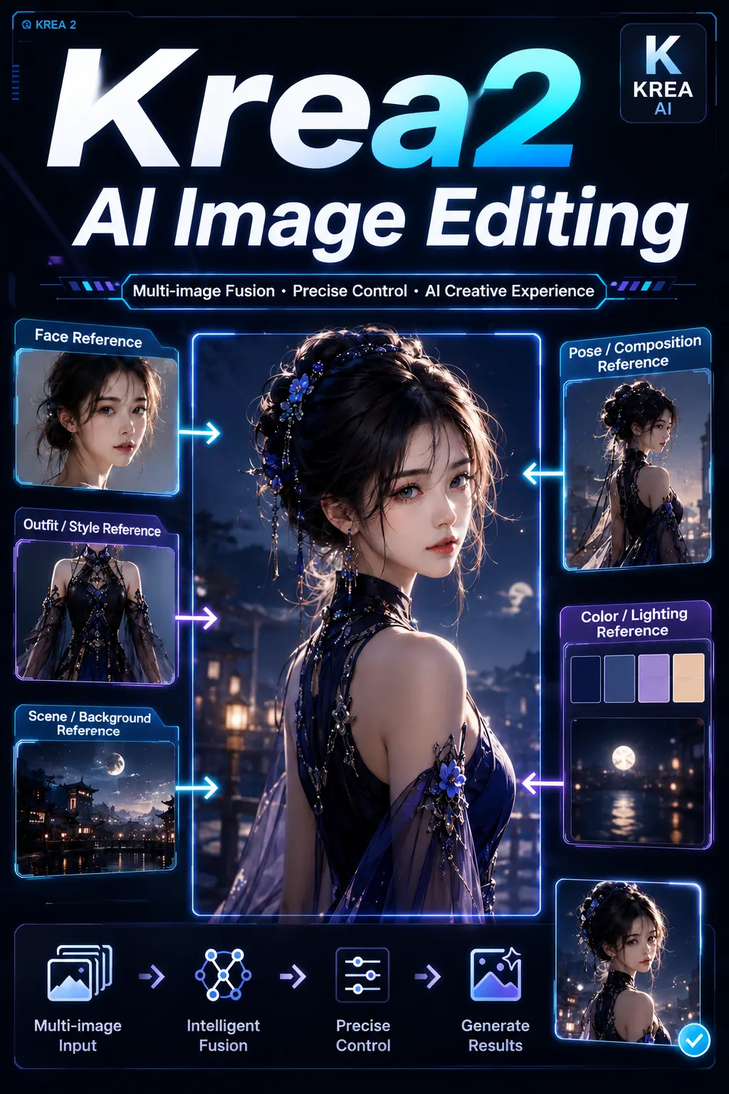 Krea2 Multi-image reference image editing